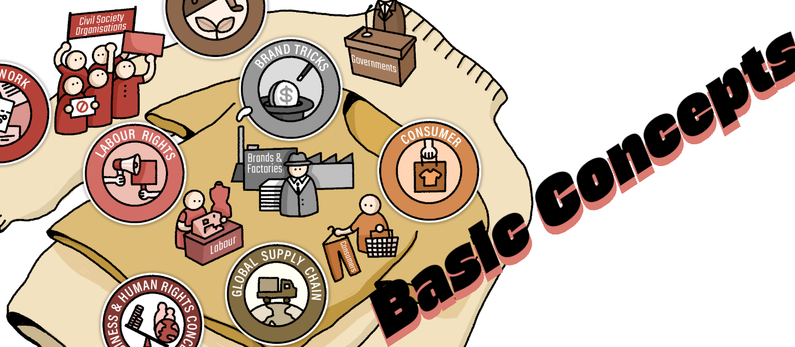 Basic Concepts